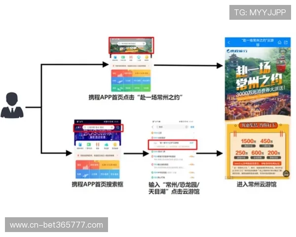 全方位详解winwin在线登录入口的使用流程与安全保障措施指南